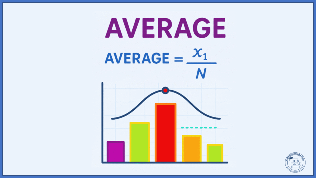Averages - Concept, Formula & Practice Questions Averages