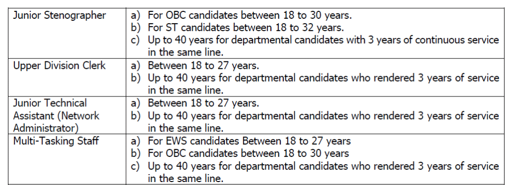 MANAGE Hyderabad Group-C Recruitment 2025