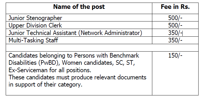 MANAGE Hyderabad Group-C Recruitment 2025 | Application Fee