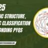 Atomic Structure, Periodic Classification & Bonding PYQs