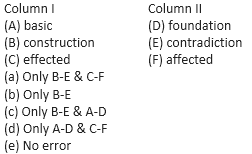 Speeling Check Practice Test 1