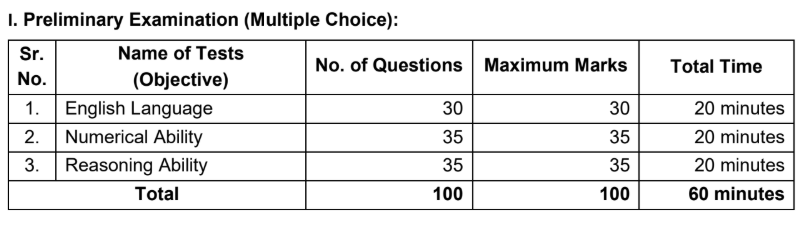 RBI Assistant Recruitment 2026