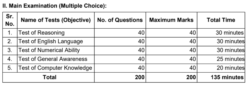 RBI Assistant Recruitment 2026 mains exam pattern