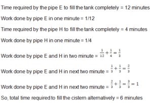 Pipes and Cisterns Practice Test 1