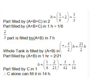 Pipes and Cisterns Practice Test 1