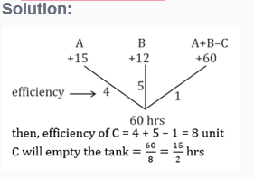 Pipes and Cisterns Practice Test 2