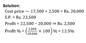 Profit and Loss Practice Test 1
