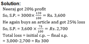 Profit and Loss Practice Test 1