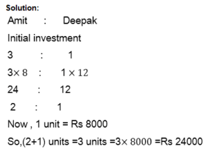 Profit and Loss Practice Test 2
