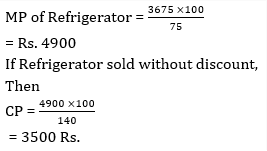 Profit and Loss Practice Test 2