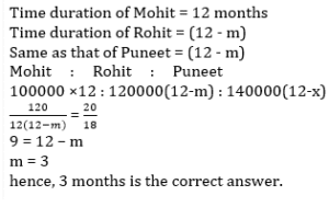 Profit and Loss Practice Test 2