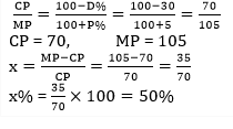 Profit and Loss Practice Test 2