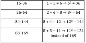 Number Classification3