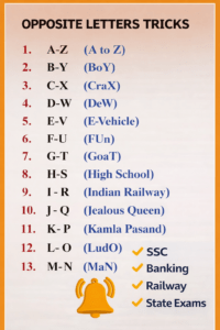Forward alphabetical order