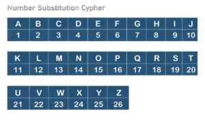 Letter Series Reasoning