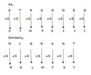 Coding Decoding Practice Test 3