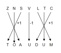 Coding Decoding Practice Test 3