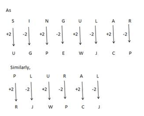 Coding Decoding Practice Test 3
