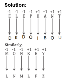 Coding Decoding Practice Test 4