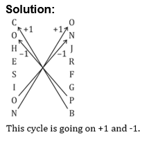 Coding Decoding Practice Test 4