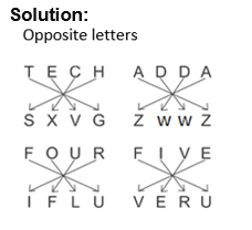 Coding Decoding Practice Test 5