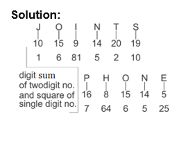 Coding Decoding Practice Test 5