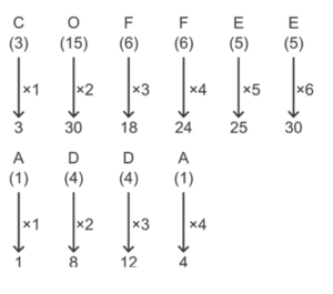 Coding Decoding Practice Test 6