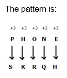 Coding Decoding Practice Test 6