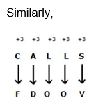 Coding Decoding Practice Test 6
