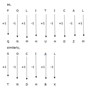 Coding Decoding Practice Test 7
