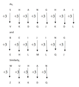 Coding Decoding Practice Test 9