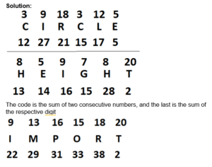 Coding Decoding Practice Test 9