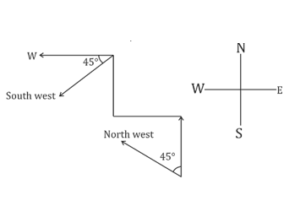 Directions Practice Test 1