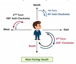 Directions Practice Test 1