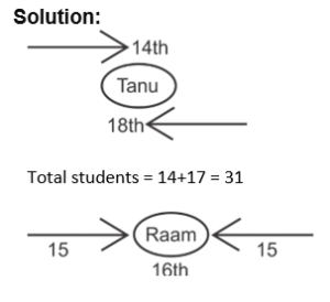 Directions Practice Test 1