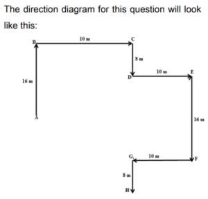Directions Practice Test 2