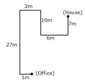 Directions Practice Test 2
