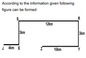 Directions Practice Test 2