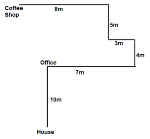 Directions Practice Test 2