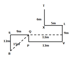 Directions Practice Test 3