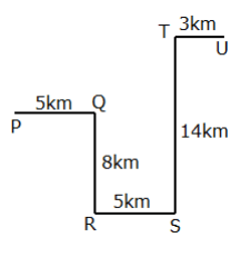 Directions Practice Test 4