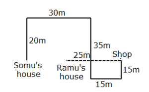 Directions Practice Test 5