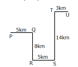Directions Practice Test 5