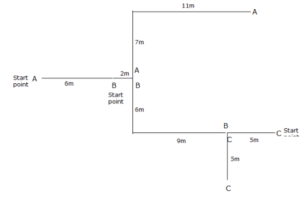 Directions Practice Test 5