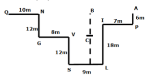 Directions Practice Test 6