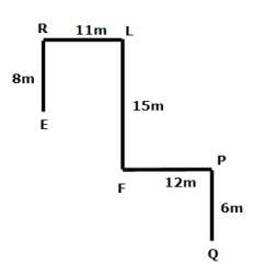 Directions Practice Test 6