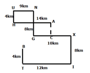 Directions Practice Test 6