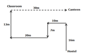 Directions Practice Test 7