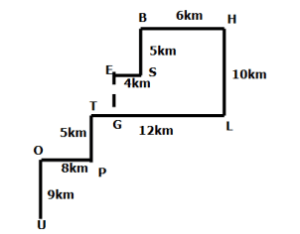 Directions Practice Test 7