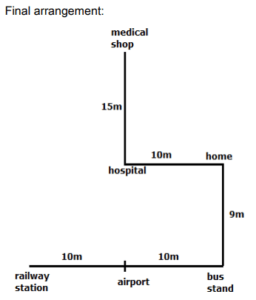 Directions Practice Test 8